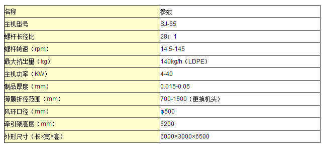 塑料地膜吹塑機(jī)組