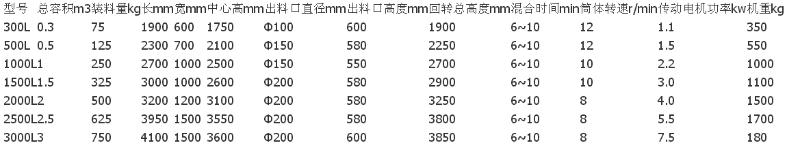 V型混合機