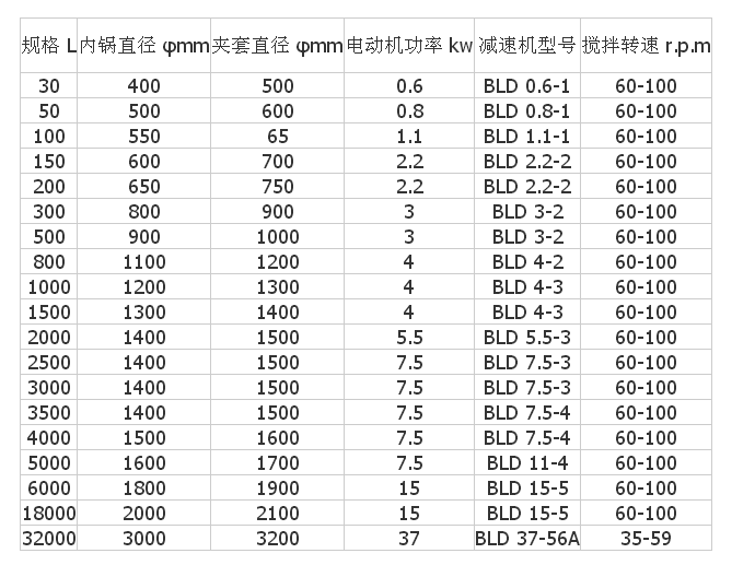 反應(yīng)釜